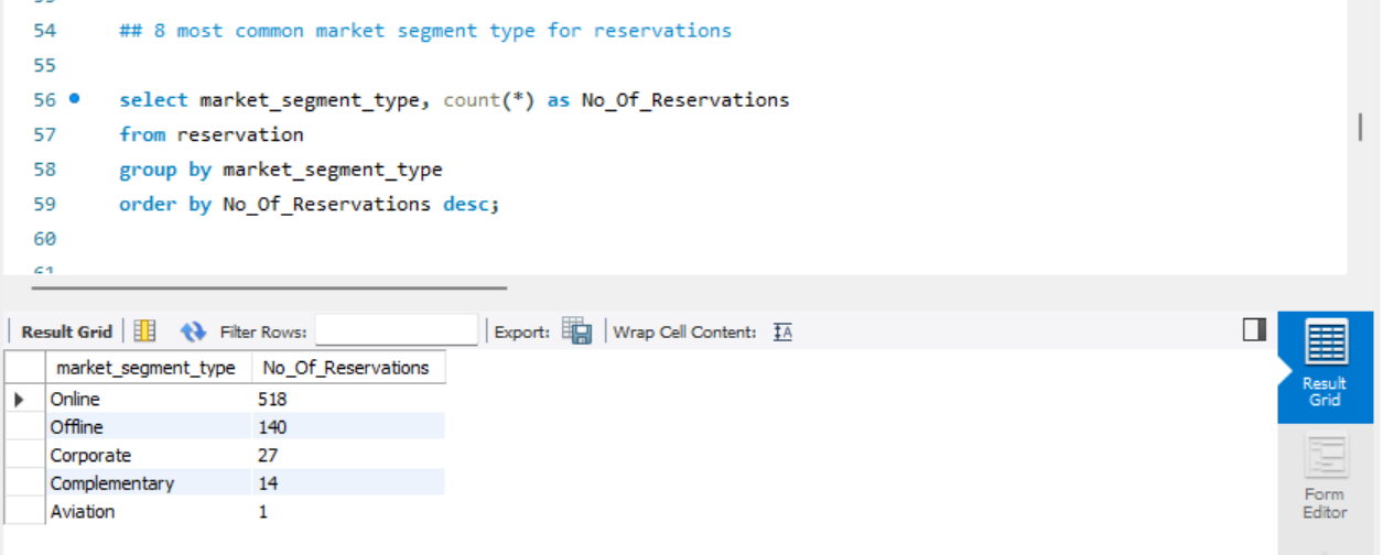 Hotel Reservation Analysis | Hotel-Reservation-Analysis